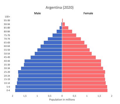 argentina cities by population 2020